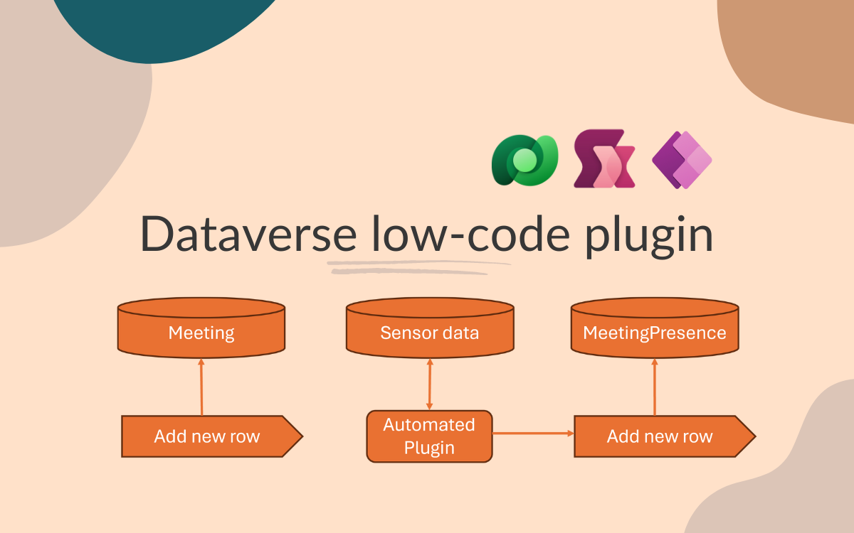 Automated Dataverse low-code plugin