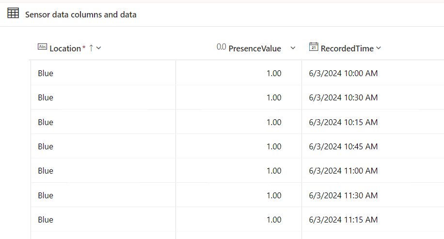 Example data